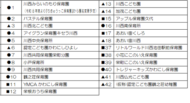 南部施設一覧