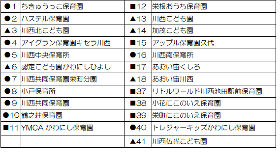 南部施設一覧