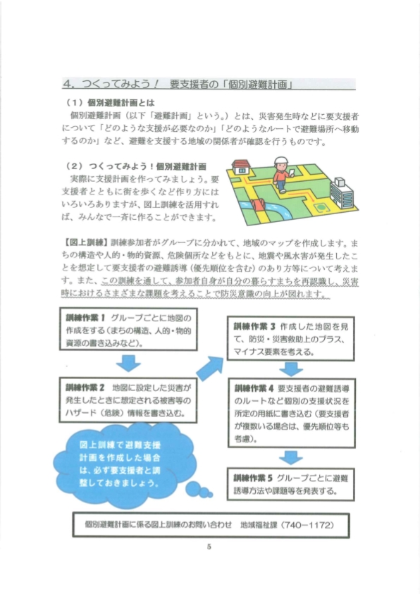 マニュアルの一部
