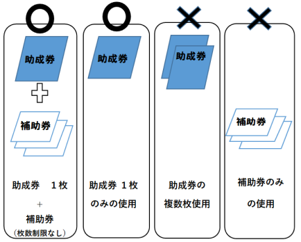 助成券と補助券の使い方