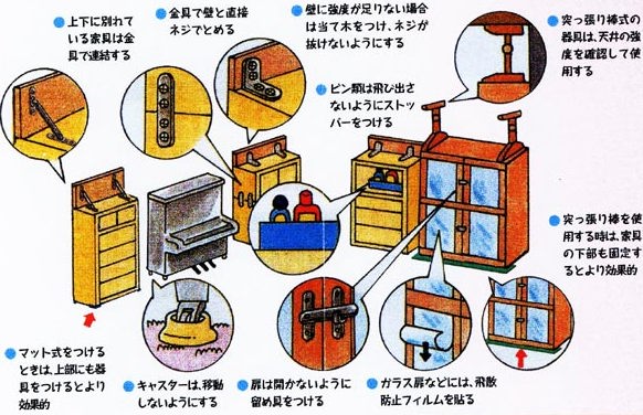 家庭における家具の固定方法