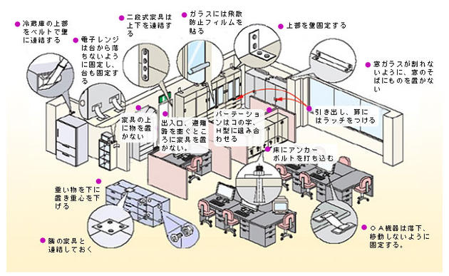 オフィスにおける家具の固定方法