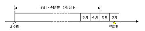 納付要件（1）の図 