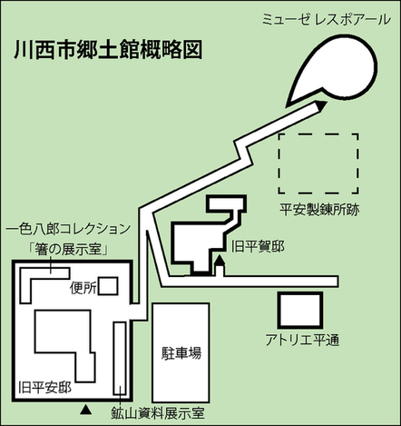 郷土館内の建物配置図