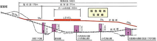 阪急電鉄断面図