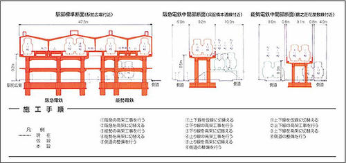 断面図