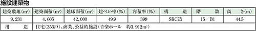 施設建築物概要表