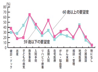 期待する役割