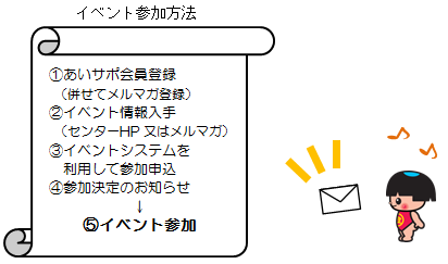 イベントに参加するために