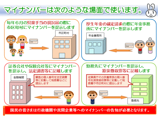 説明図