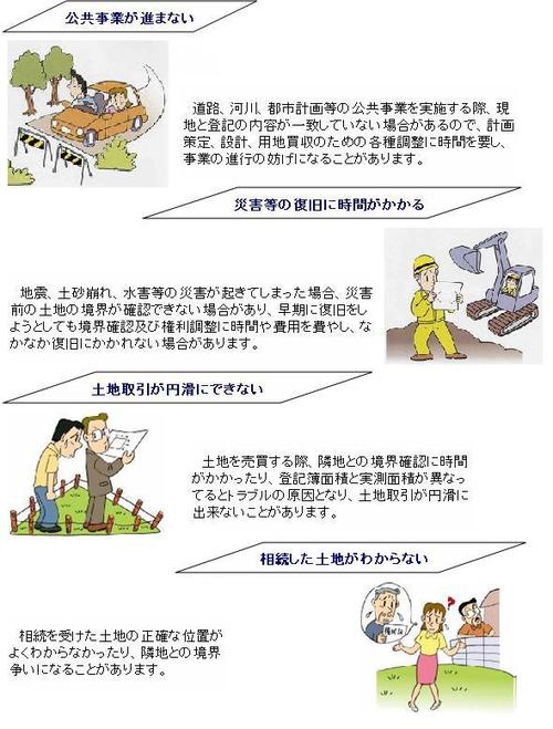 地籍調査をしていないと困ることを説明した図