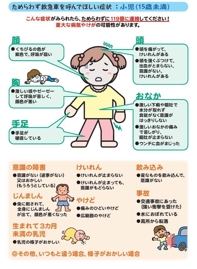 ためらわず救急車を呼んでほしい症状:小児(15歳未満)