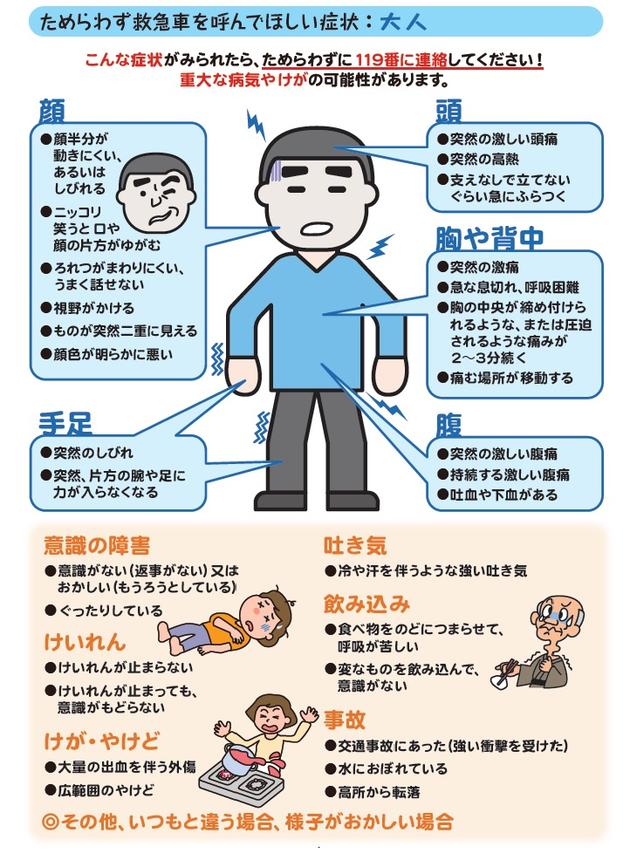 ためらわず救急車を呼んでほしい症状:大人