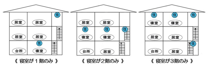 3階建てのイラスト。寝室が各階にある場合。