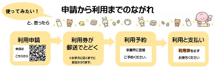利用申請後、利用券が郵送でお手元に届きます。その後、直接施設に利用予約をしていただき、ご利用ください。利用券がお手元にない状態での利用は、全額自費となります。