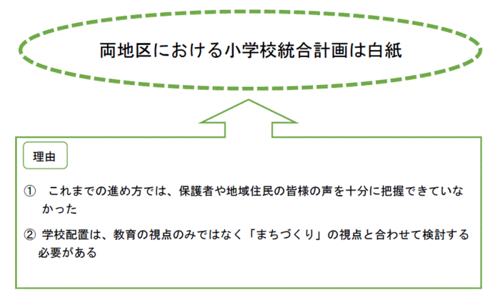 多田グリーンハイツ地区、清和台地区の小学校統合計画は白紙にします