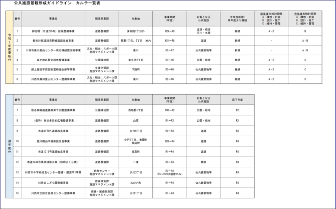 令和6年度公共施設ガイドライン　一覧表