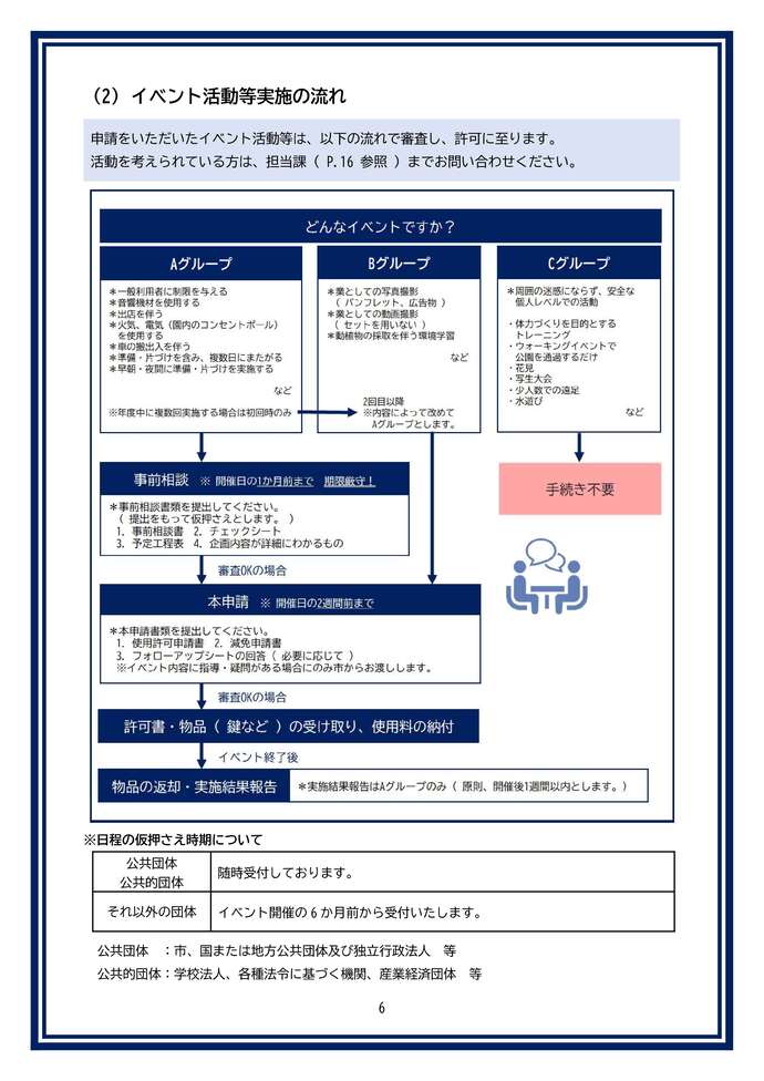 イベント活動など実施の流れ