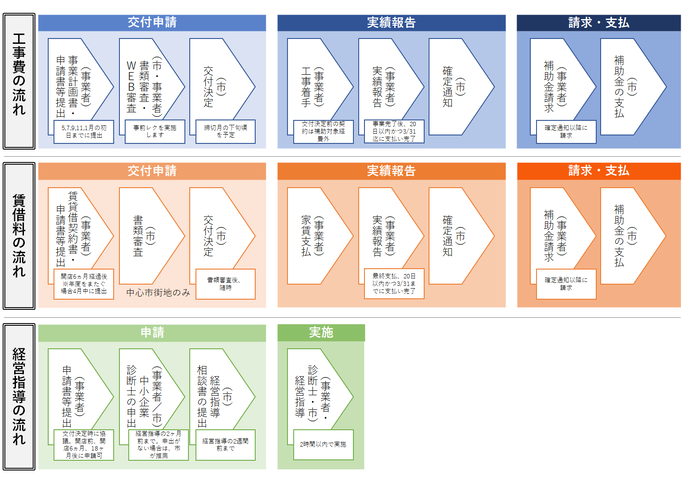 フロー図