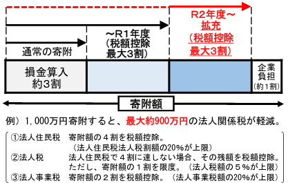 制度概要