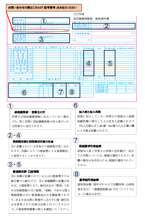 納税通知書の見方の図