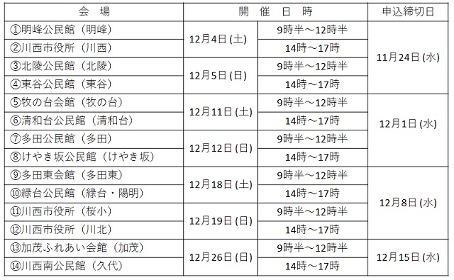 開催場所・日時・締切日