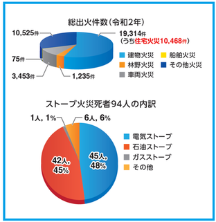 電気ストーブ