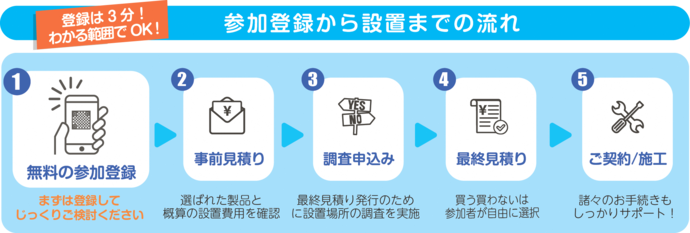 登録は3分わかる範囲でOK参加登録から設置までの流れ