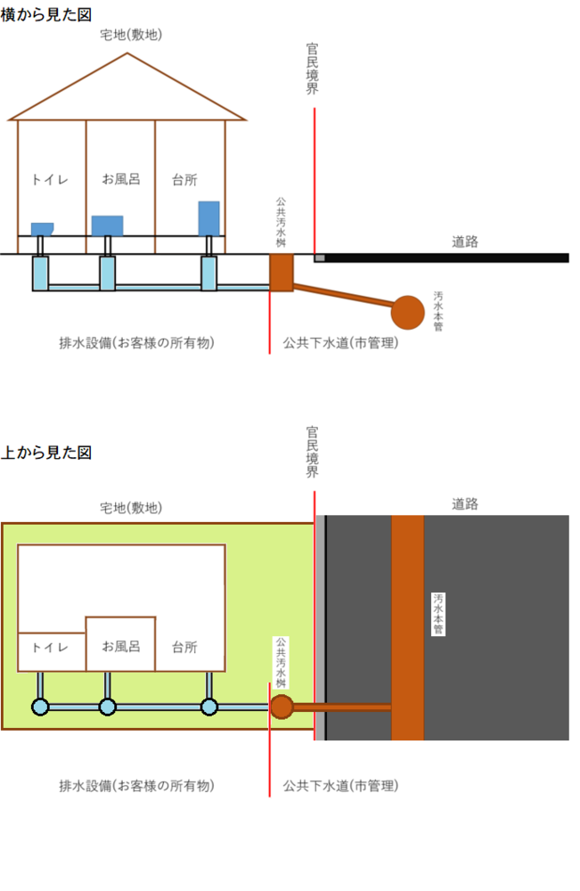 イラスト：下水道管理範囲