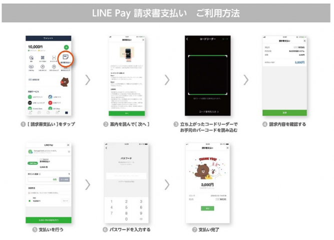 画面：LINEPay 請求書支払い　ご利用方法