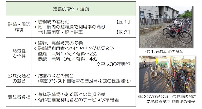 道路上へ溢れる自転車の写真など