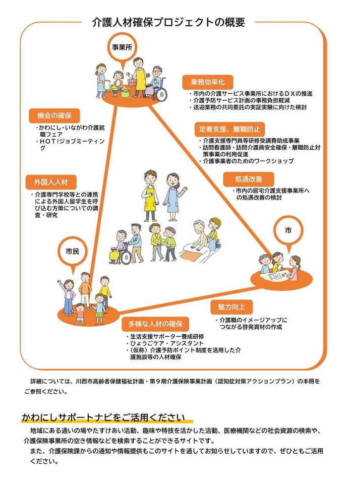介護人材確保プロジェクト裏面
