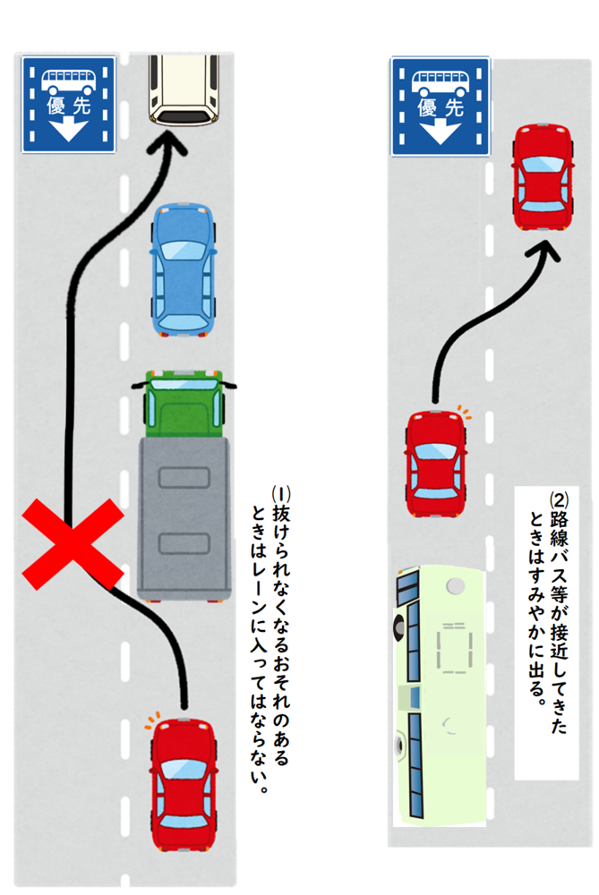 バス優先レーンのルール