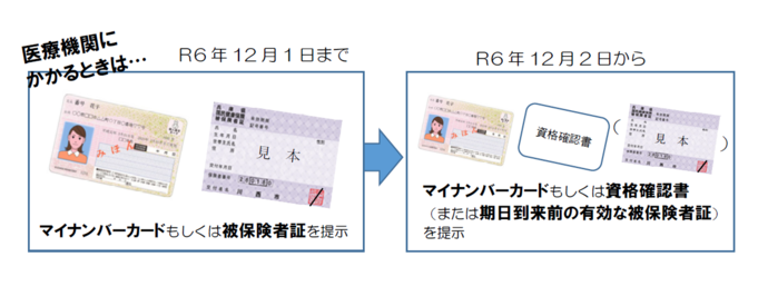 紙の保険証廃止