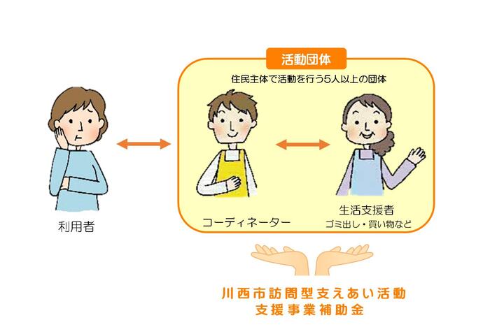 活動の流れ