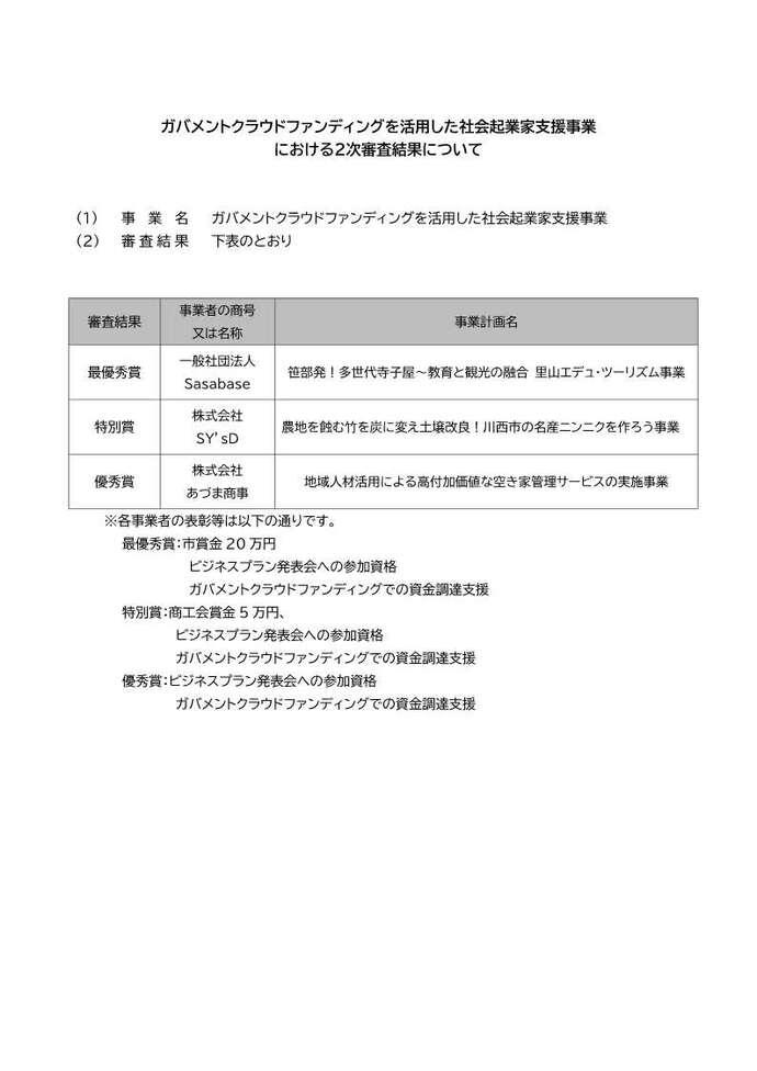 二次審査結果