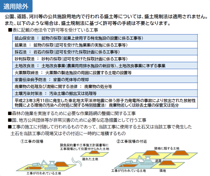適用除外