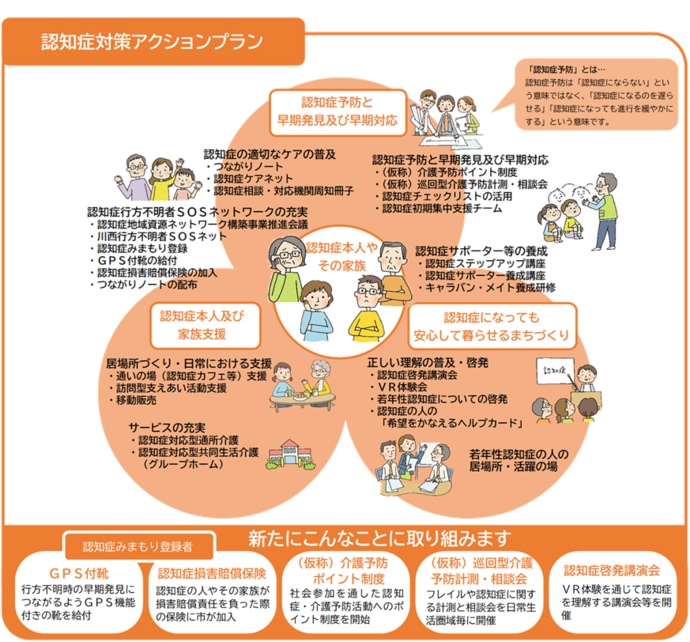 関係図