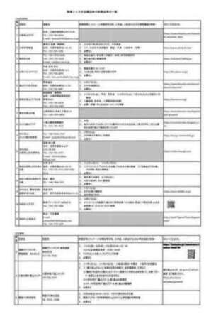 体験会一覧表