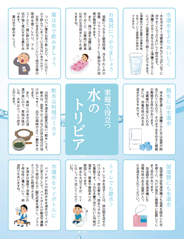 iイラスト　水のトリビア