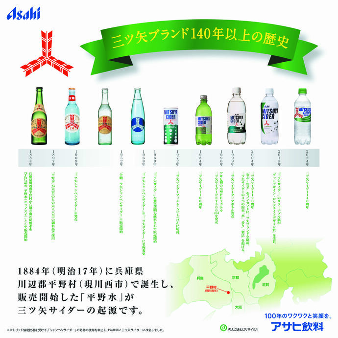 三ツ矢サイダーについて