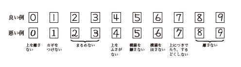良い例と悪い例